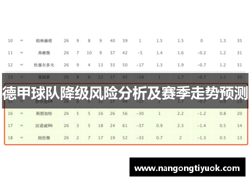 德甲球队降级风险分析及赛季走势预测